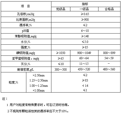 凈水活性炭